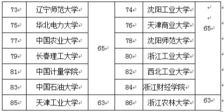 2016年考研:法学专业院校排行榜 - 考研报考指