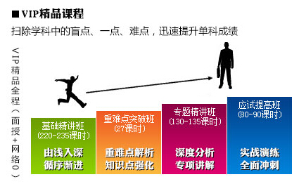 海天考研2016考研飞跃计划高端辅导课程怎么