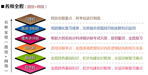 海天考研2016考研飞跃计划高端辅导课程怎么样?