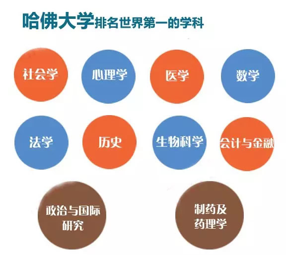 �����ѧרҵ