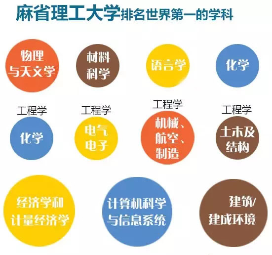 ��ʡ������ѧרҵ