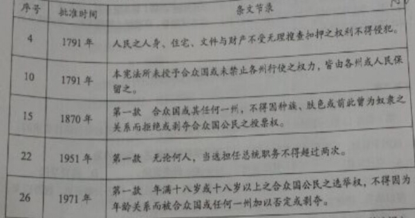 ����2015��߿��Ĵ�����(��ʷ����)(�޴�)