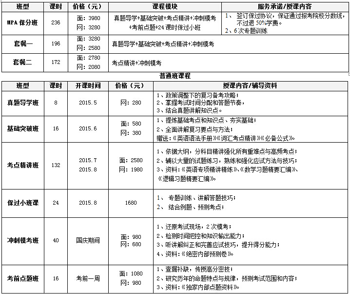 环球卓越2015年在职联考MPA考前辅导班招生