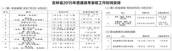ʡ2015ͨ߿¼ȡѿʼ