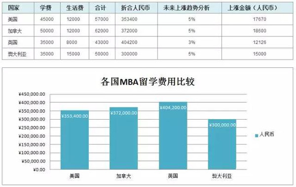 乐鱼体育- 乐鱼体育官网- APP世界杯指定平台留学中介机构排名怎样