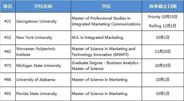 �����г�Ӫ��רҵ��ֹ����