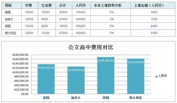 乐鱼体育- 乐鱼体育官网- APP世界杯指定平台【蔚蓝留学网】教育出国留学中介自主出国咨询服务机构