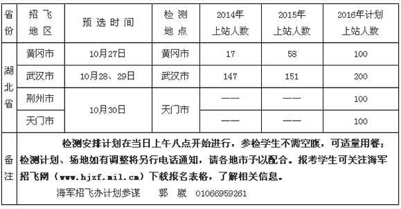 ����2016�꺣���зɳ���Ԥѡ�����ƻ�