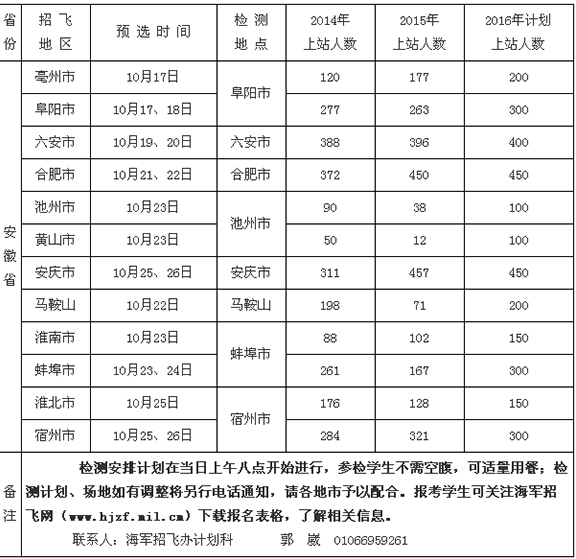 ����2016�꺣���зɳ���Ԥѡ�����ƻ�