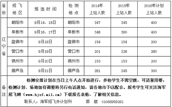 2016�����������зɳ���Ԥѡ�����ƻ�