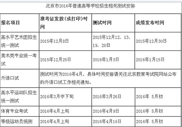 ����2016��߿���ز���ʱ�䰲��