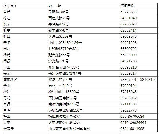 上海2016年高考报名截止时间为11月20日-高考