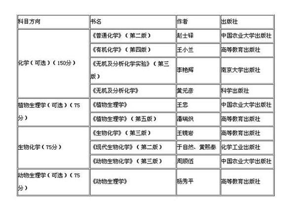 农学考研试卷结构及专业课考试内容 - 考研专业