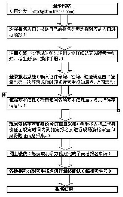 2016�������߿����ϱ�������