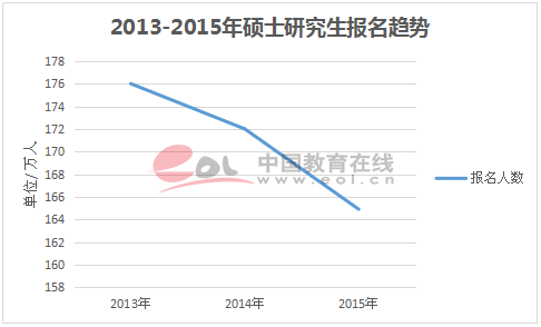 中国人口数量变化图_人口数量变化的原因