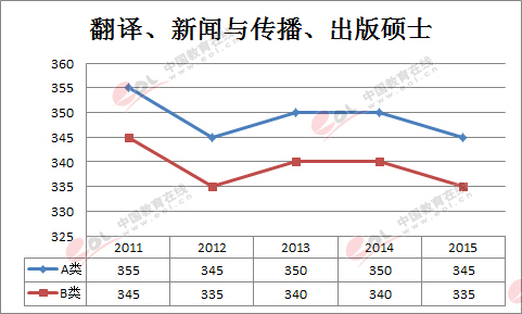 з|ѧר˶2011-2015ͼ