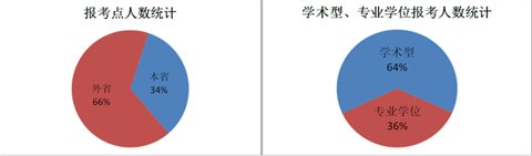 ʦѧ2016оԾʡλ