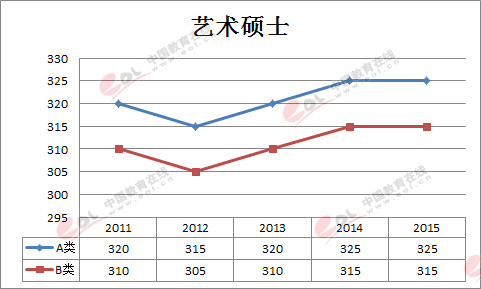 з|˶ʿ2011-2015ͼ
