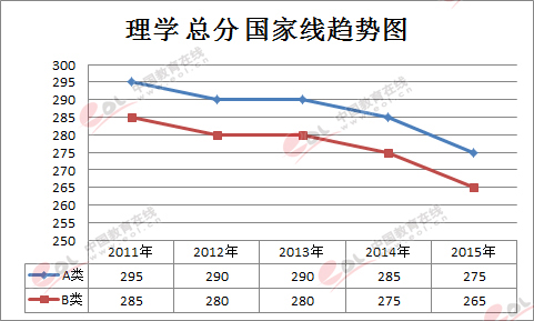з|ѧ2011-2015ͼѧѧλ