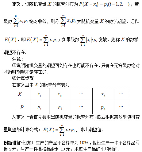 考研数学概率论与数理统计之数字特征(一) - 考