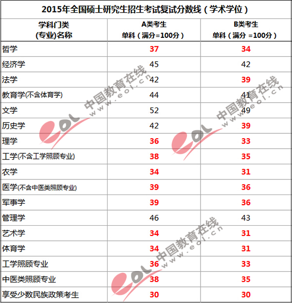 ����¼ȡ������