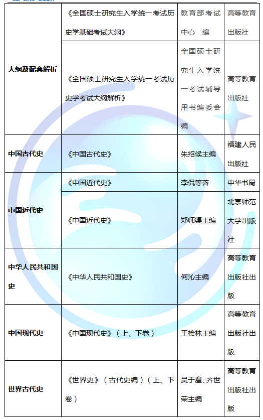 2017考研历史学:参考书建议