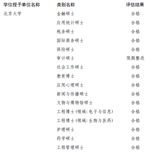 ������ѧרҵѧλ��Ȩ������������¯