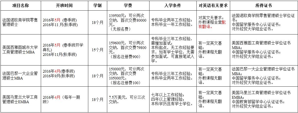 2016外经贸在职研究生中外合办MBA开课时间