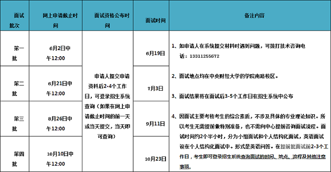 2017年中央财经大学MBA秋季提前面试申请流