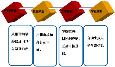 2016幼升小京籍、非京籍入学新政策-中小学教