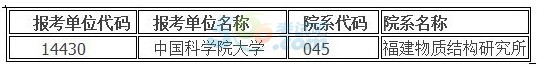 中科院海西研究院2016年与高校联合培养调剂信息