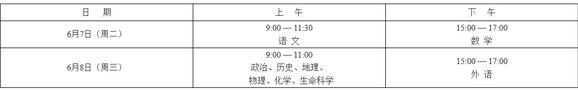 2016年上海高考时间及考试科目确定