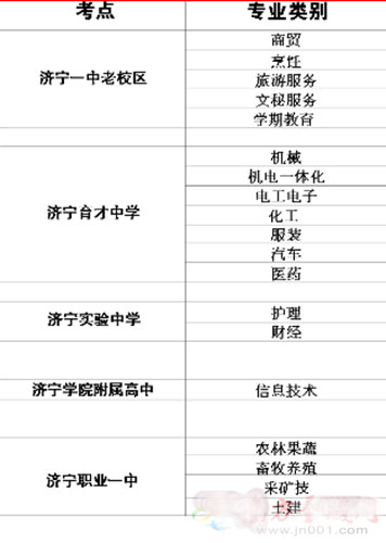 济宁2016春季高考5月14日开考 19类专业供考生选择