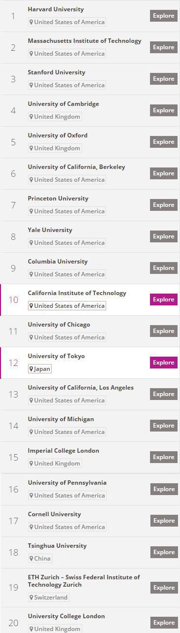 2016ȫ���ѧ������TOP30