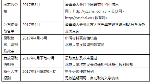 2017北大光华学院MBA提前面试时间:6月4日