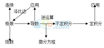 2017꿼ѧ:޸ϰɰ