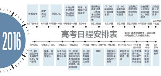 2016年四川高考录取工作将于7月4日开始