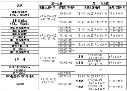 2016ӱ߿־Ըʱ䰲Ź(ٷ)