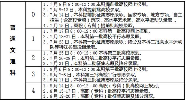 安徽2016年高考本科各批次录取时间