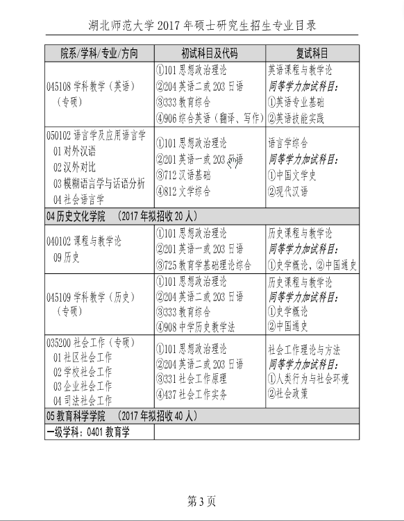 ʦѧ2017˶ʿоרҵĿ¼