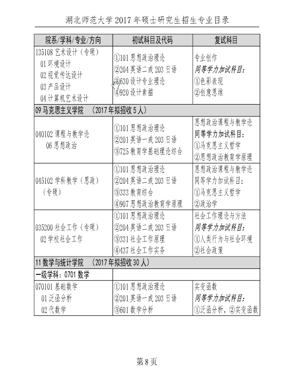 ʦѧ2017˶ʿоרҵĿ¼