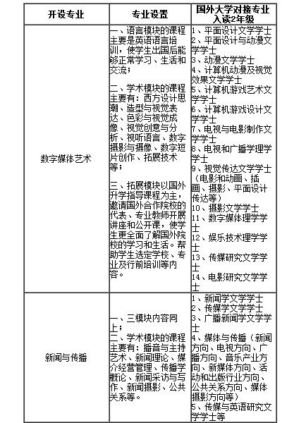 中国传媒大学2+2留学能申请什么专业?