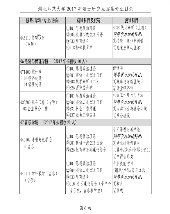 ʦѧ2017˶ʿоרҵĿ¼