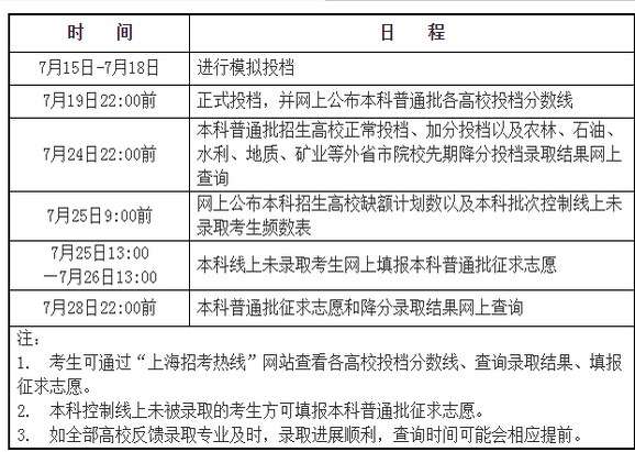 2016上海高考普通批录取时间:7月15日-29日