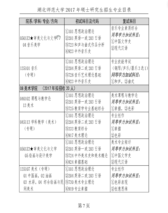 ʦѧ2017˶ʿоרҵĿ¼