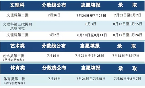 浙江高考文理科第二批提前录取结果可查询