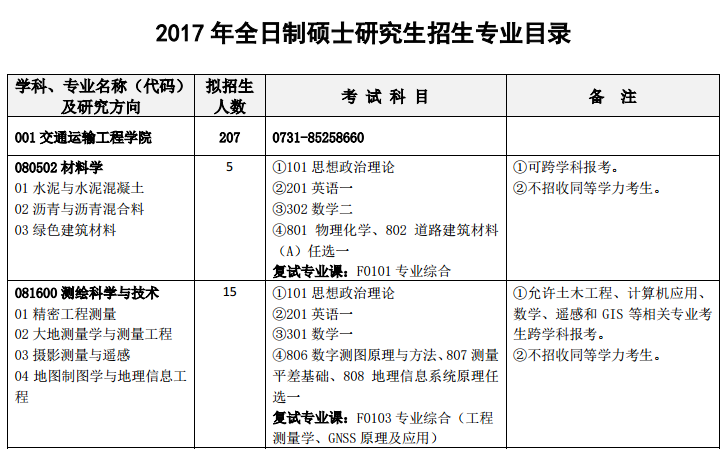 ɳѧ2017оרҵĿ¼
