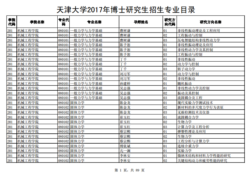 天津大学2017年硕士研究生招生专业目录