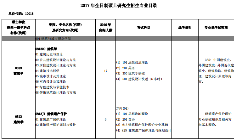 ѧ2017˶ʿоרҵĿ¼