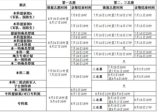 2016ӱ߿־Ը¼ȡʱ䰲